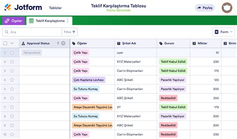 Festwin Rakipleri ile Karşılaştırma